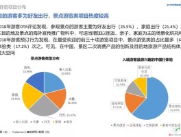 中国旅游数据网(中国旅游数据网官网)