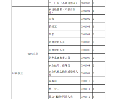 职业一般填写什么(填表职业一般填写什么)
