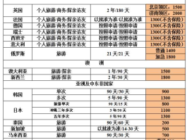 韩国对中国免签吗(韩国旅游签证最新政策2023)