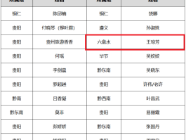 包含2023贵州旅游景点门票免费政策时间的词条