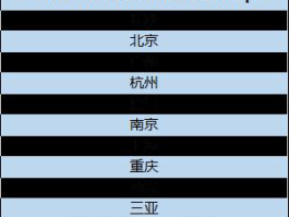 记录一次外出旅游花费情况的简单介绍