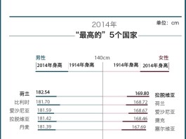 男女平均身高(2023男女平均身高)