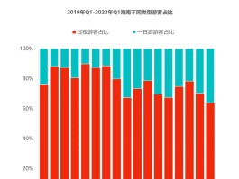 2023年旅游产业复苏方案(2023年LED产业需求复苏)