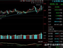 2023年旅游股票走势分析图(2023年旅游股票走势分析图表)