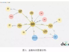 包含如何看待陆奇说“知识图谱真的不行”？的词条
