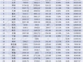gdp排名中国城市(2022全国gdp城市排行)