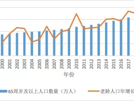 全国城市人口排行榜2023年(全国城市人口排行榜2023年兰州最新)