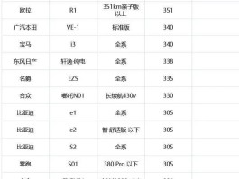 电动车品牌前十名榜(电动车品牌前十名榜价格)