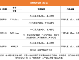 旅游年卡2023河南(河南省旅游年卡多少钱一张)