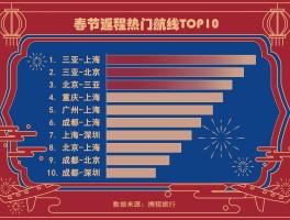 2023年春节旅游消费趋势图片及价格(2023年春节旅游消费趋势图片及价格分析)