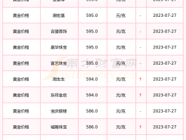 香港今日黄金价格(香港今日黄金价格多少元)