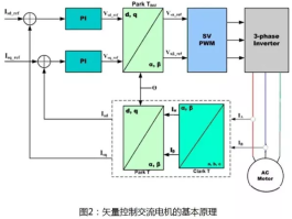 电子类学生自学电机控制算法可行吗？(电子类学生自学电机控制算法可行吗知乎)