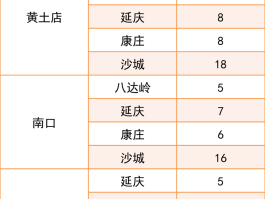 北京市郊铁路s2线怎么购票(北京市郊铁路s2线发车时间表)