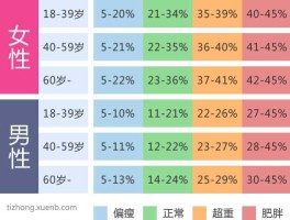 体重指数24对照表(160172标准体重对照表)