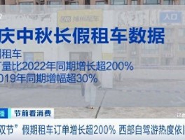 西部假期(西部假期旅行社的成功之处有哪些)