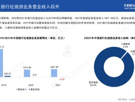 旅游业2023收入数据分析(旅游业2023收入数据分析图)