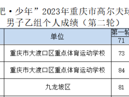 2023年重庆旅游优惠政策是什么的简单介绍