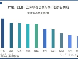 美食旅游市场分析报告(美食旅游的市场分析)