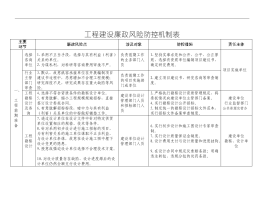 旅游局廉政风险排查记录(旅游公司安全隐患大排查大整治方案)