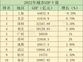 全国城市gdp(全国城市gdp最新排名)