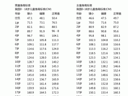 中国身高体重标准表(中国身高体重标准表男)