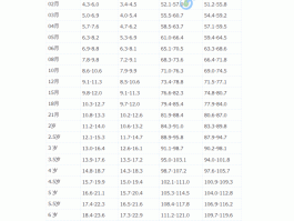 身高体重标准(身高体重标准表 儿童)