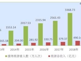 2019旅行记录地的简单介绍