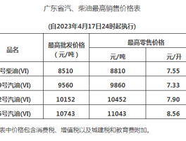 包含自8月9日24时起，国内汽、柴油价格每吨分别提高240元、230元，将带来哪些影响？的词条