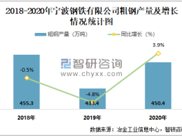 2023年1月份国外旅游人数统计图(2023年1月份国外旅游人数统计图片)