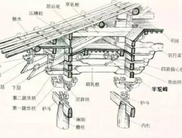 童柱(童柱与瓜柱区别)