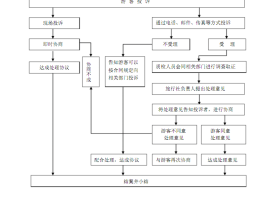 旅行社投诉监督电话(旅行社最怕什么投诉才会退款)