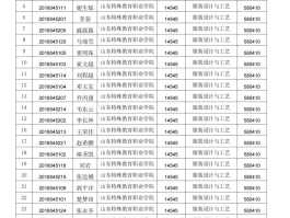 太原旅游职业学院2023年专升本(太原旅游职业学院2023年专升本考试时间)