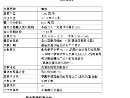 黄金期货交易(黄金期货交易入门知识)