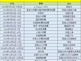 斯诺克最新排名一览表(斯诺克最新排名一览表中国球员)