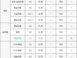 今日黄金报价(澳门今日黄金报价)