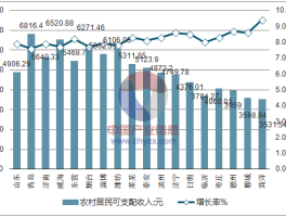 2023年中国人均gdp(2023年中国人均gdp排行榜)