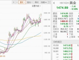 上海黄金交易所金价(上海黄金交易所金价走势图)