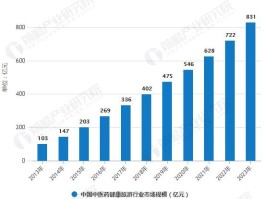 2023全国旅游人数最新统计图表格(2023全国旅游人数最新统计图表格下载)