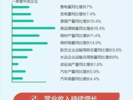 三峡集团在央企的排名(中国长江三峡集团公司在央企排名)