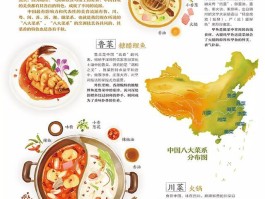 我国各地美食分布图(山西各地的美食分布图)