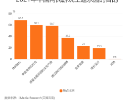 中国旅游数据网(2023旅游数据分析报告网)