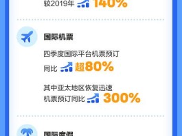 航班查询携程旅行网(携程网飞机航班查询)