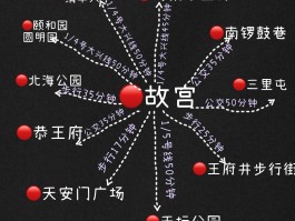 有没有记录旅游地点的地图的简单介绍