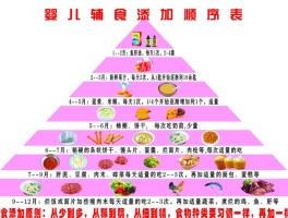 9个月婴儿食谱(10个月婴儿辅食食谱)