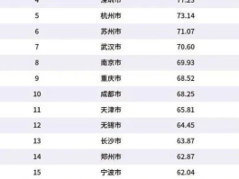 全国市级城市gdp排名(2022年中国城市gdp一览表)