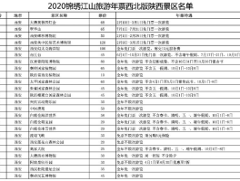 年票卡包括哪些景点(洛阳年票卡包括哪些景点2023)
