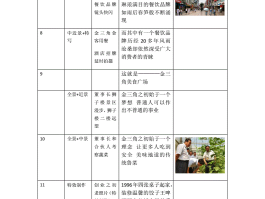 拍摄脚本(拍摄脚本示范)