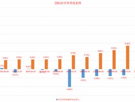 床位使用率如何计算(床位使用率如何计算护士人数)