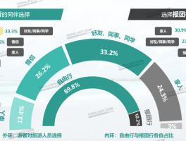 关于2023旅游酒店市场分析表格的信息