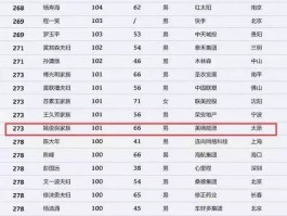 中国最富的人(中国最富的人2022)
